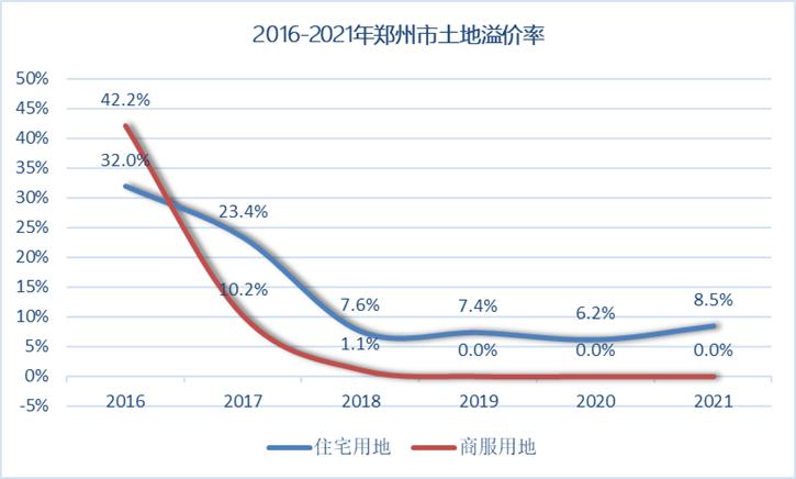 房价下跌郑州出现的烂尾楼,房价暴跌建筑商怎么办