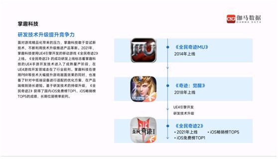 《2021-2022中国游戏企业研发竞争力报告》发布 掌趣科技蝉联TOP15