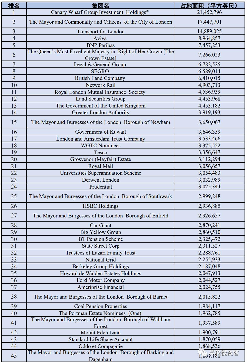 英国最大的地主,英国最大的地主是谁