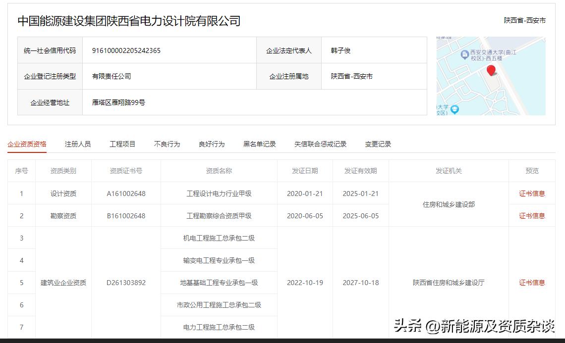 中国能源建设集团陕西电力设计院,陕西省电力设计院待遇