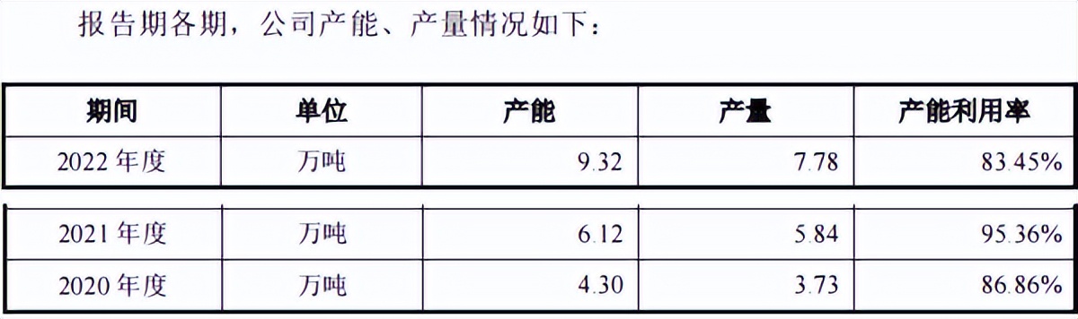 浼楅懌鑲′唤ipo娉ㄥ唽鑾锋壒,浼楅懌鑲′唤ipo
