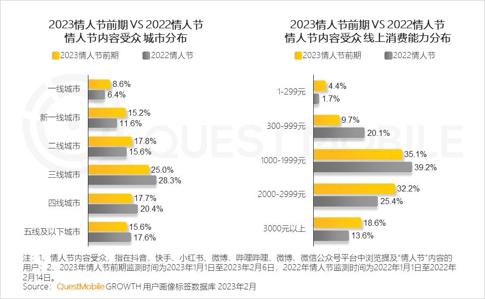 美妆品牌情人节活动,美妆品牌竞争