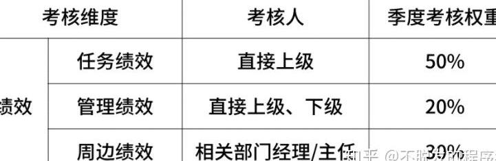 互联网大厂程序员职级工资分布,新入职互联网大厂薪资一览表