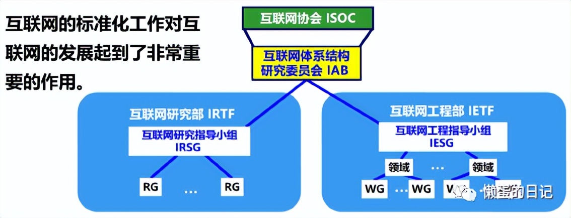 计算机网络技术三级必考知识总结,前端需要掌握的计算机网络知识
