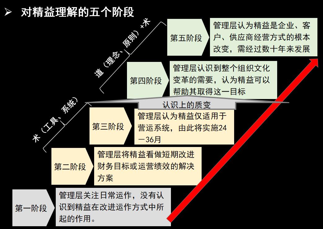中餐企业,为什么长期落后于国际连锁巨头?