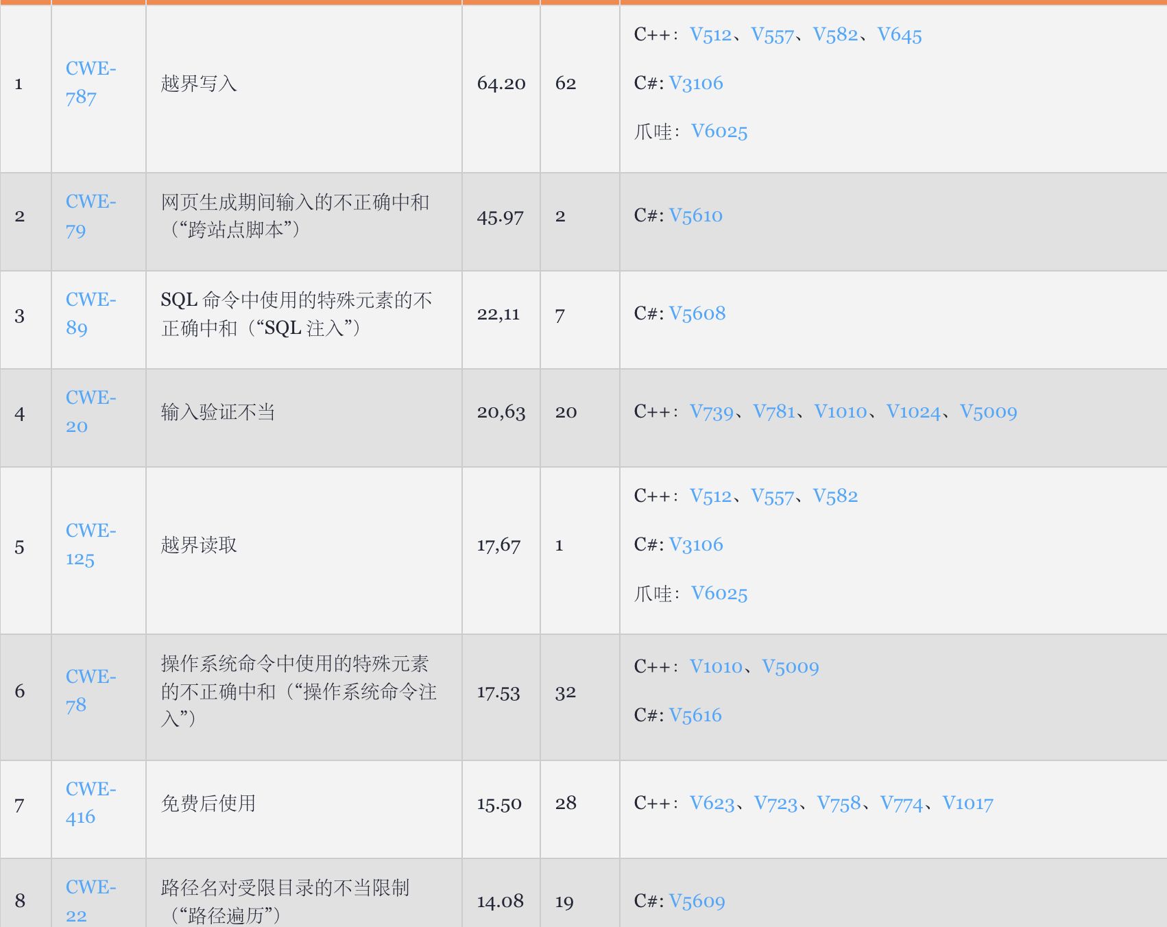 常有的软件安全漏洞有哪些,软件安全漏洞