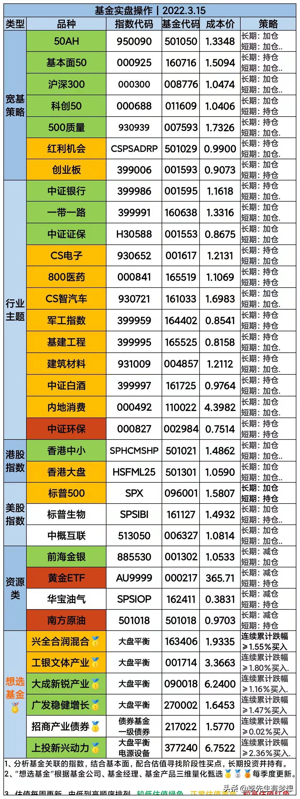 恒生指数跌破两万点意味着什么,恒生指数为什么周五一般都是跌
