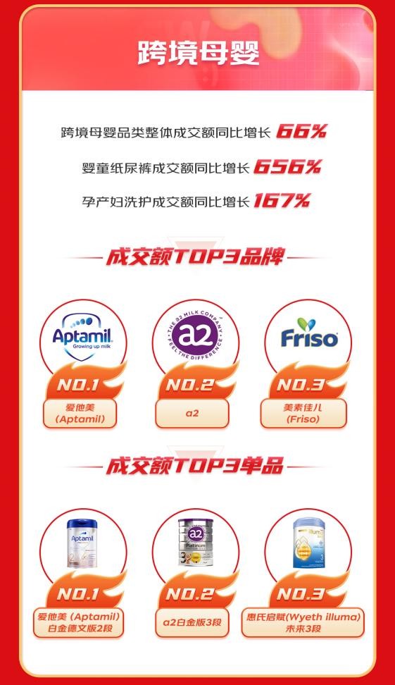 京东国际618陪你畅购全球,京东国际免税