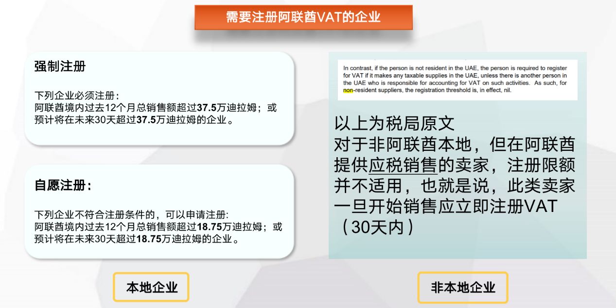 中东阿联酋vat可以自己申报吗,中东出海