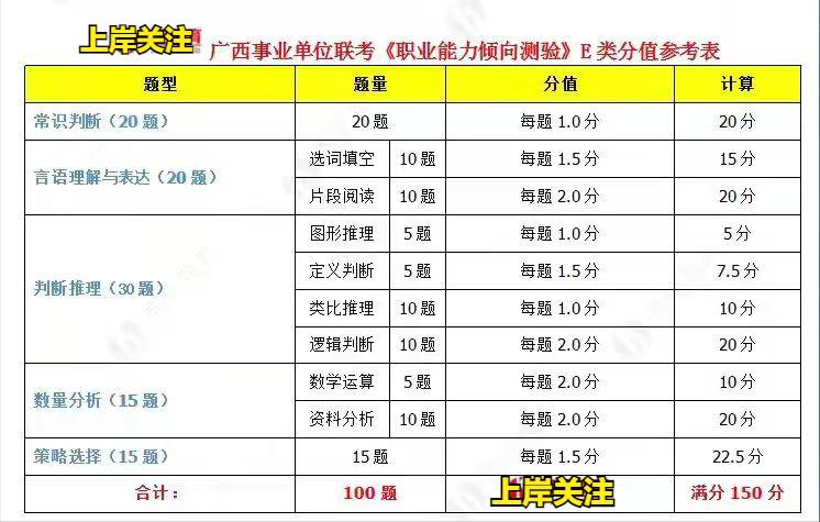 陕西事业单位考试和公考内容区别,陕西省考和事业单位考试内容区别