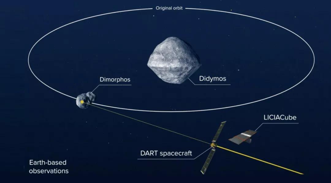 dart飞行器撞击小行星,dart飞行器威力