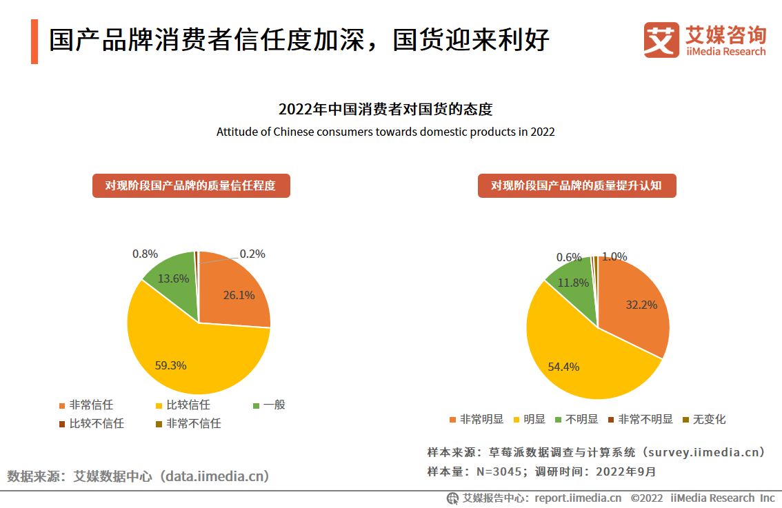 中国新国货消费行为研究报告,2019新国货消费趋势报告