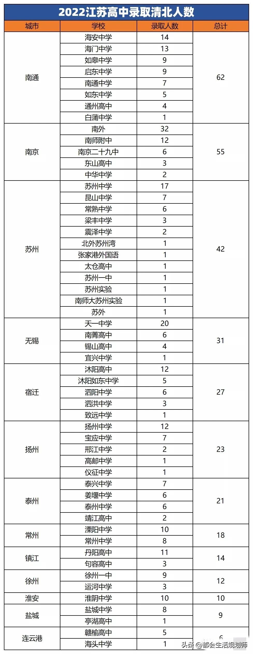 常州教育水平在江苏怎么样,江苏教育和湖北教育