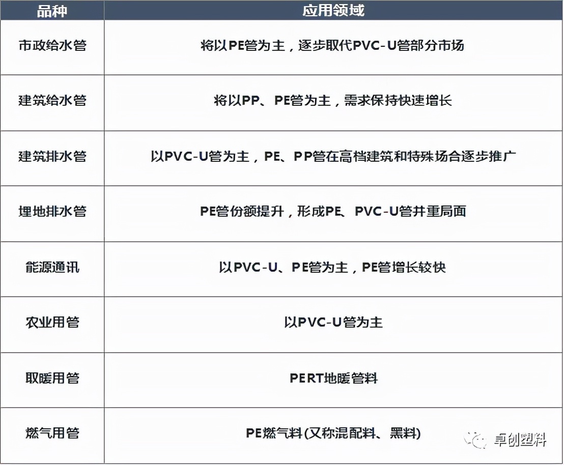 pvc塑料会掉价吗,pvc塑料哪个好又便宜