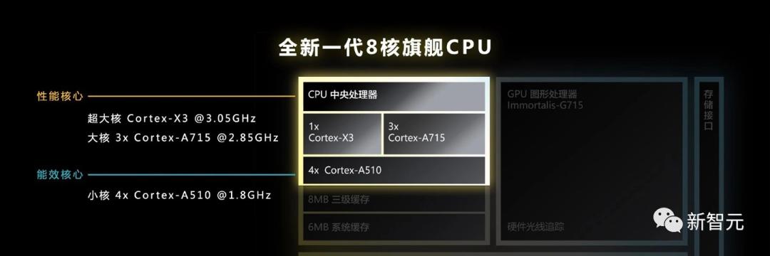 合体20个月,卷出安卓最强野兽X90!这颗国产V2,又把发哥带飞了