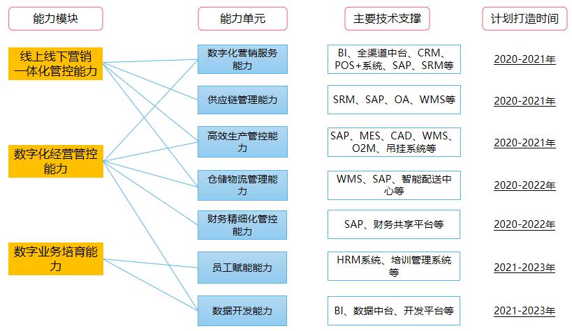 红豆集团有限公司生产车间,红豆股份生产基地