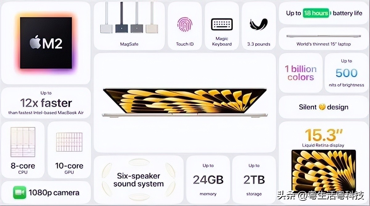 苹果wwdc2022ios16,苹果在wwdc发布ios17