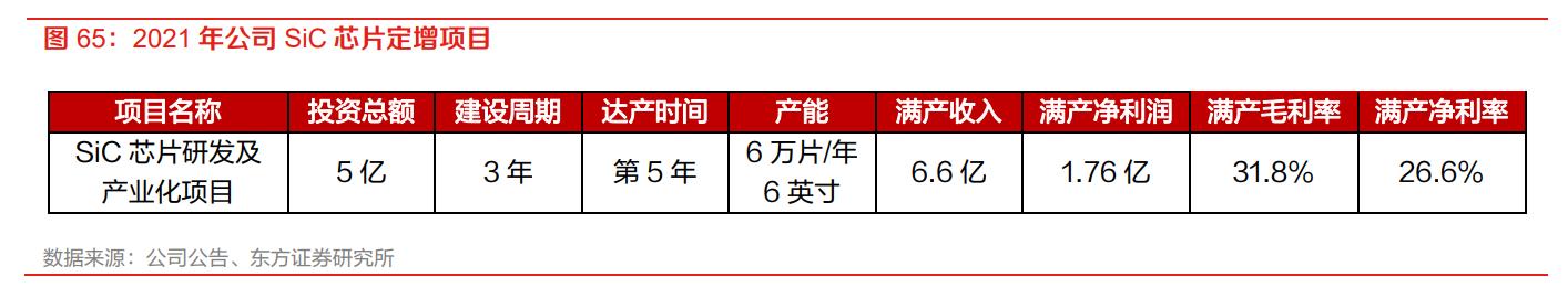 igbt芯片龙头全球份额25%,igbt国内龙头企业