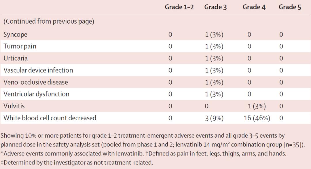 靶向治疗肉瘤,肺癌靶向药新希望