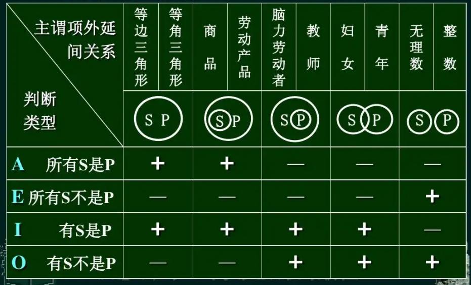 语文学习的正确逻辑,语文学习底层逻辑
