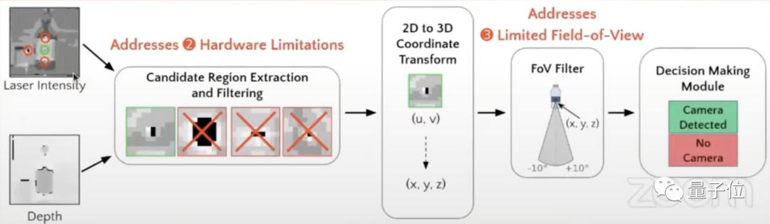 手机如何检测针孔摄像头检测器,针孔摄像头取证违法吗