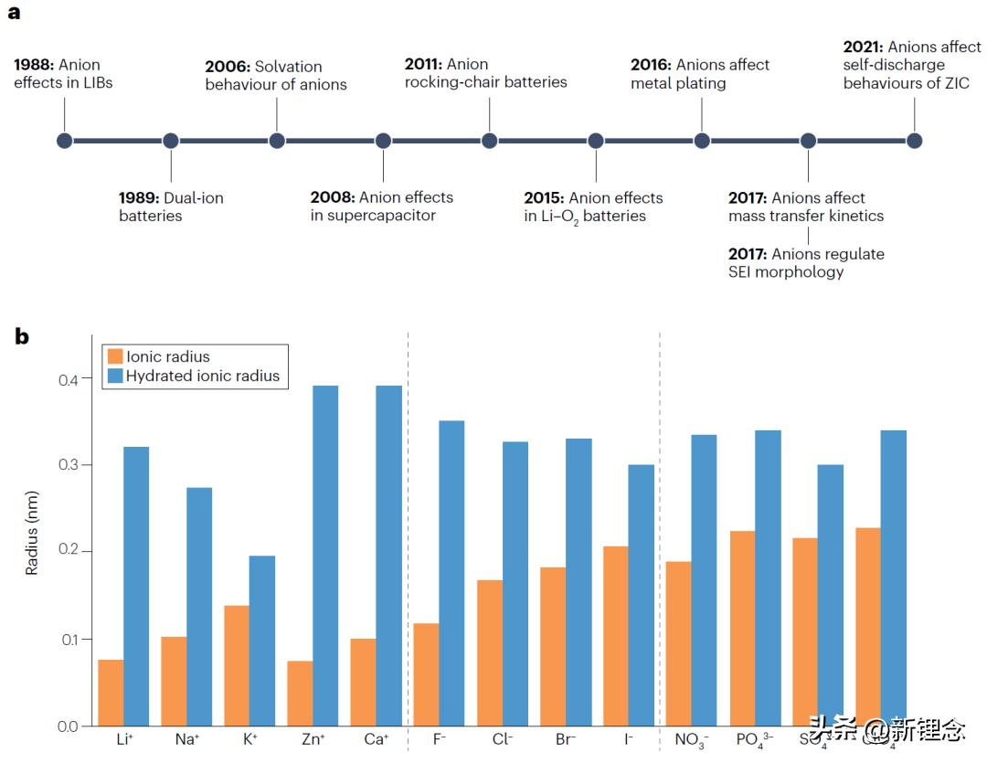 IF＞110！支春义教授/纪秀磊教授，最新NatureReviewsChemistry！