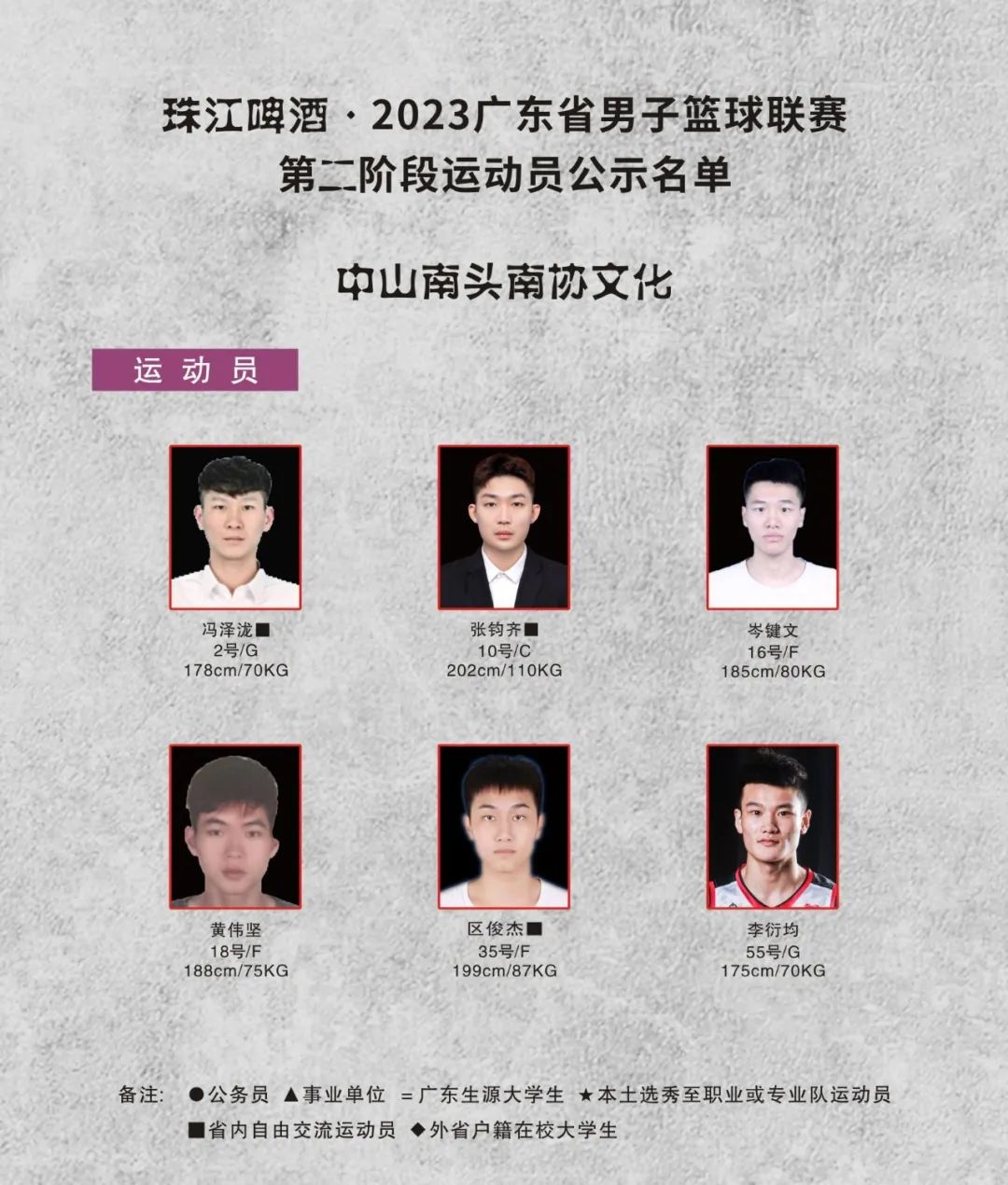 广东宏远下赛季12人名单,新赛季广东宏远队名单