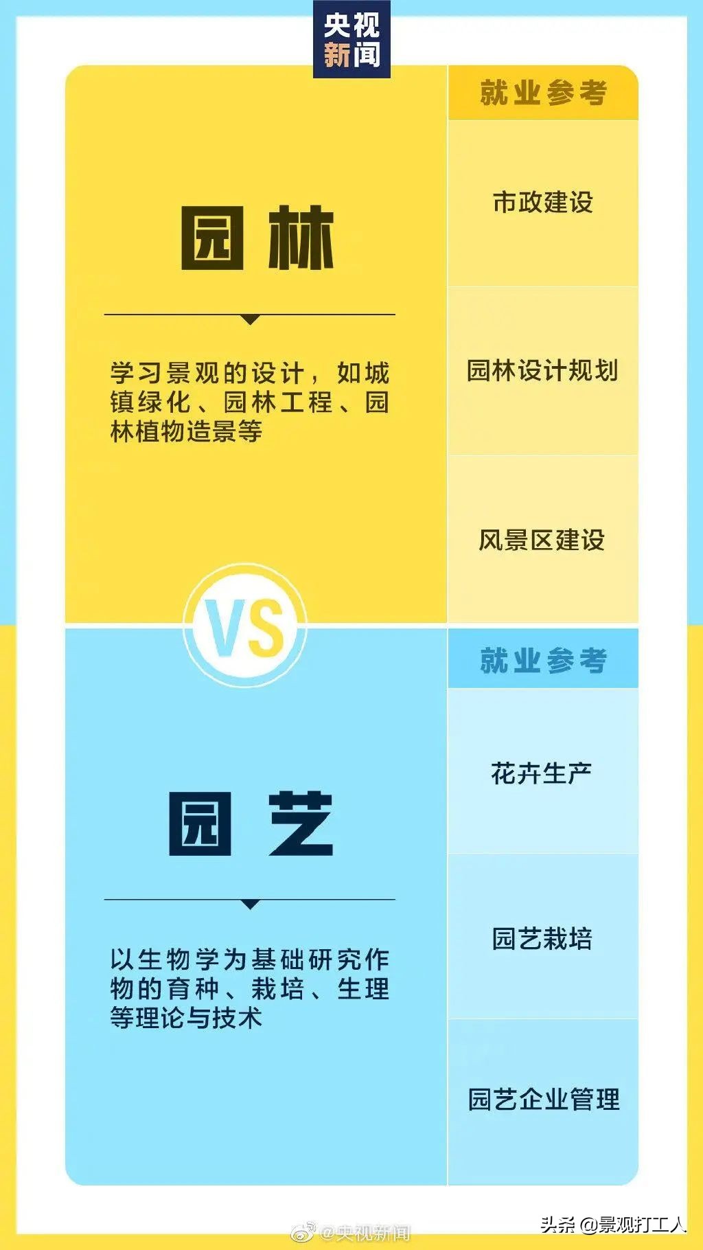 园林和园艺区别,园林园艺和园林技术