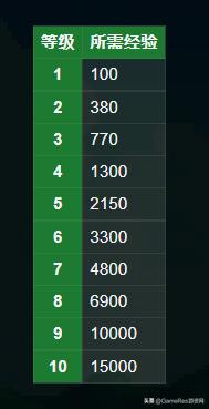 星露谷物语经营攻略,模拟经营游戏steam星露谷物语