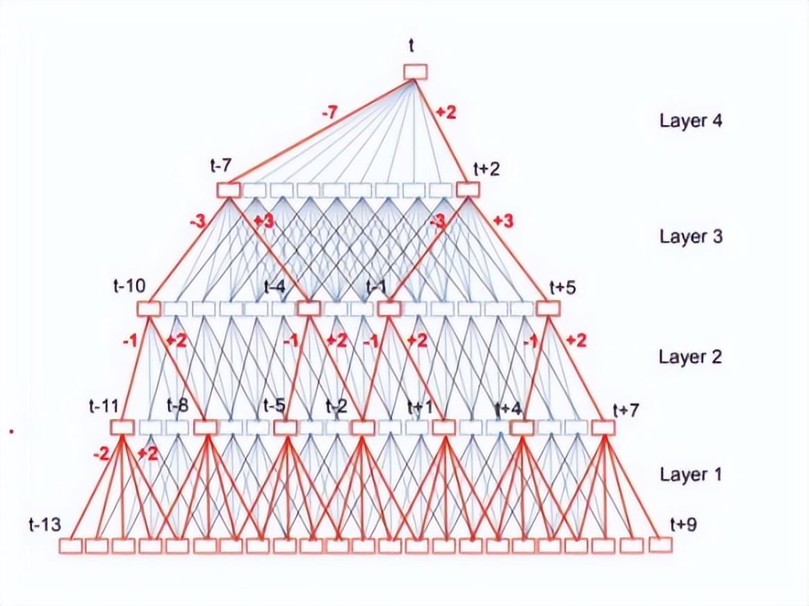 雅迪vfly高科技,雅迪vfly电动车语音