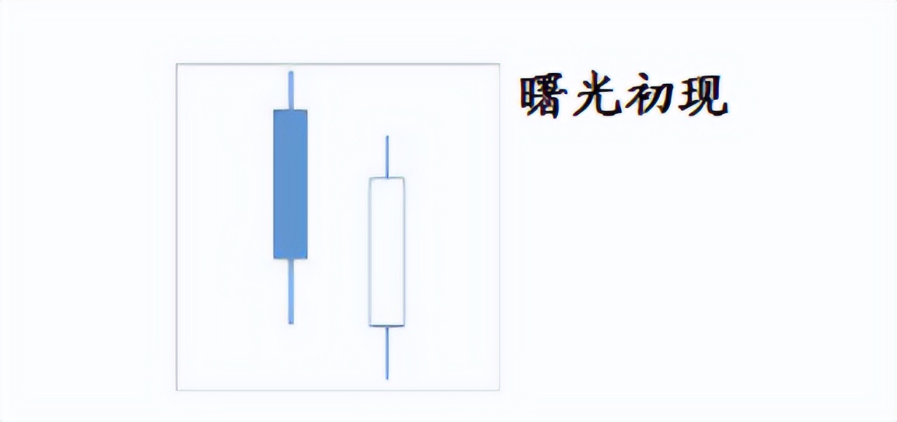 日本蜡烛图技术详解视频,蜡烛图讲解视频
