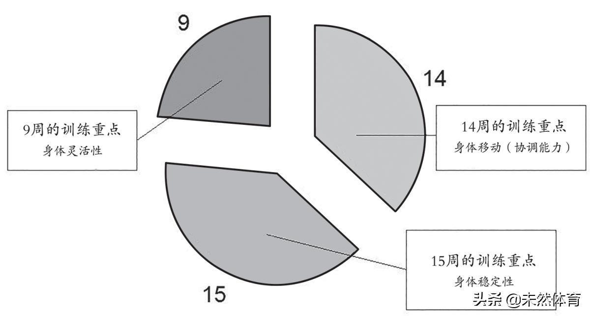 5-8岁足球训练教案,57岁足球训练