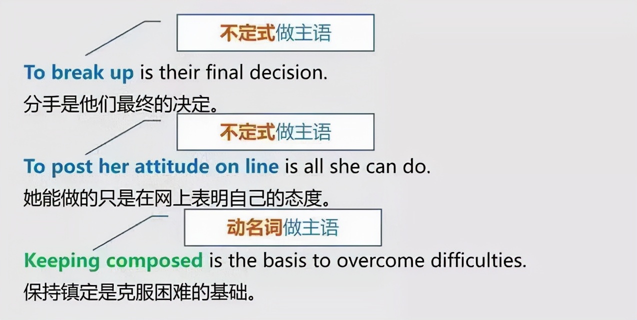 英语语法中的主语谓语状语总结,英语谓语宾语定语状语补语