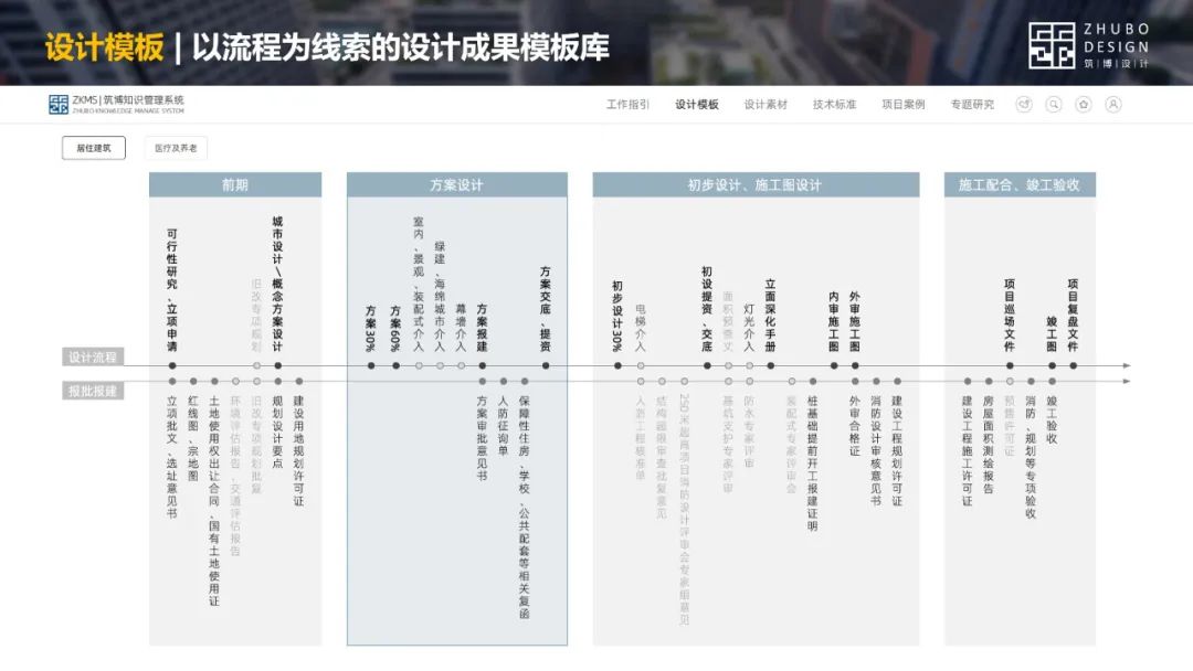 筑博设计案例,筑博设计技术分析