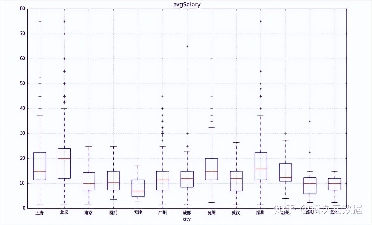 什么情况下画箱线图,箱线图与线图的区别
