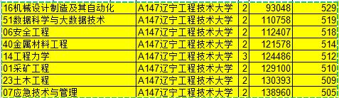 70后眼中的大学038之辽宁工程技术大学