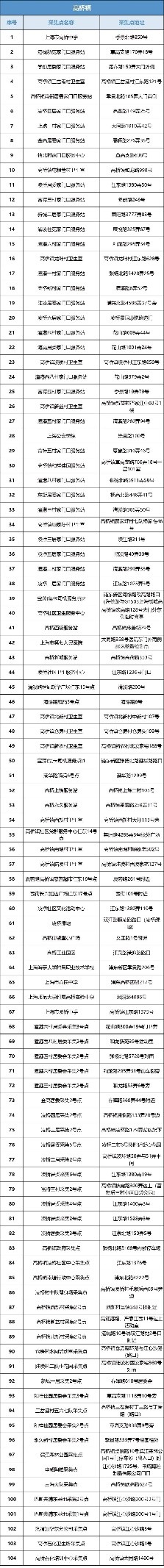 浦东新区核酸采样点,主城区夜间核酸采样点位公布
