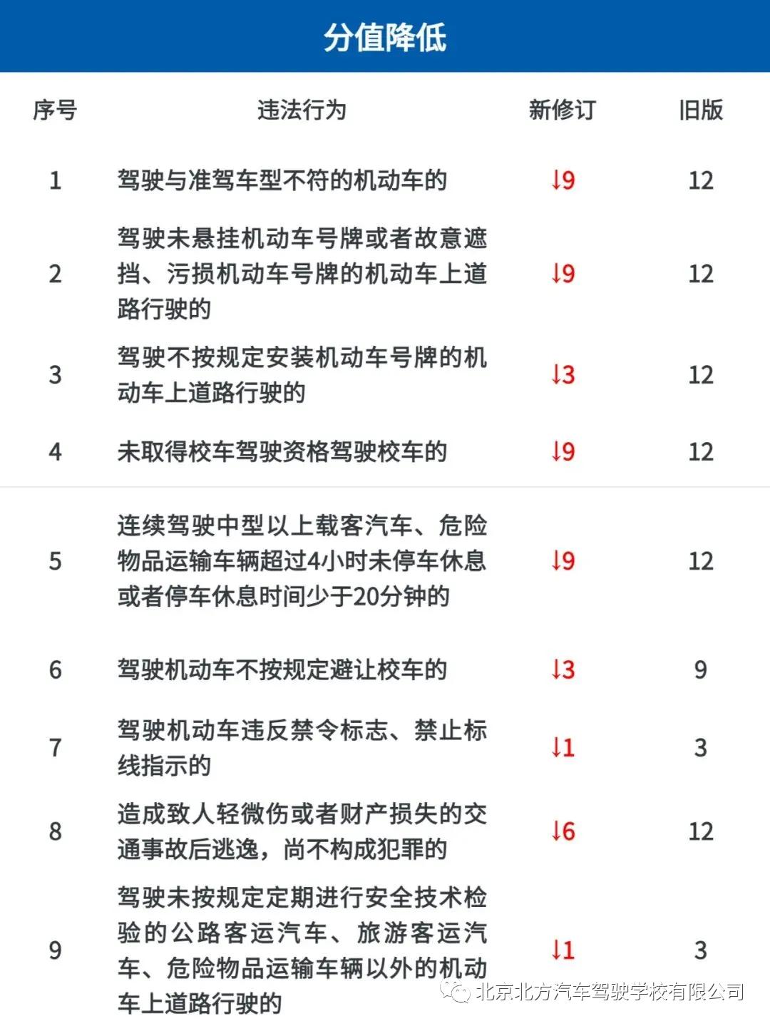 北方驾校c6,北方驾校学车模式