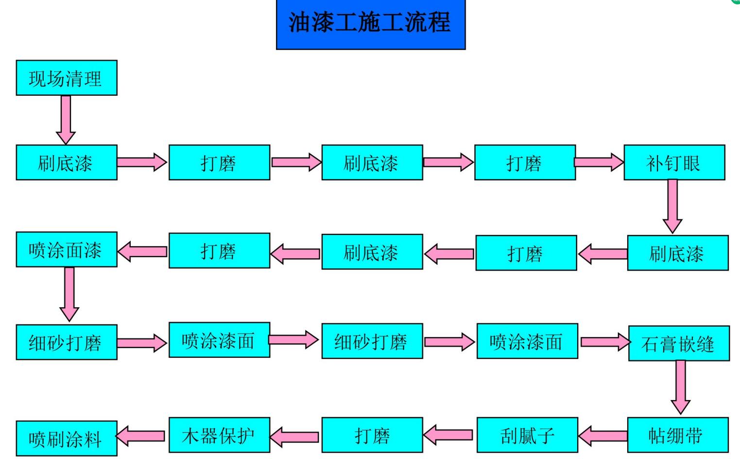 瀹惰鍏徃鏈嶅姟娴佺▼,瀹惰鍏徃杩愯惀娴佺▼