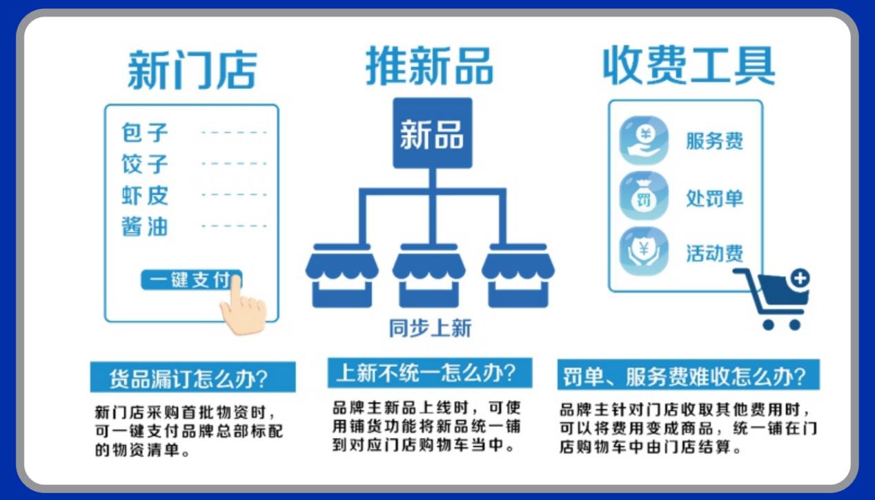 强强联手！国民炸鸡品牌为SaaS平台“拼拼云”代言