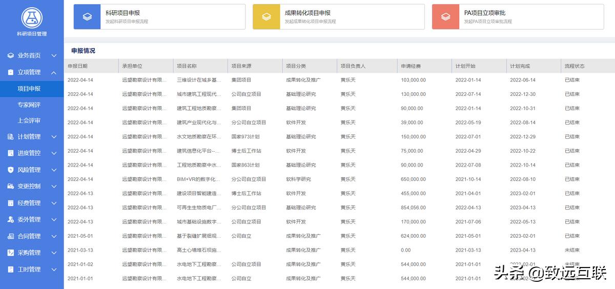 科研项目管理流程是什么,科研精细化管理方面的文章