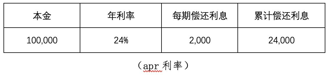 以诈骗罪起诉怎么判,套路贷遇上诈骗犯一审辩护词