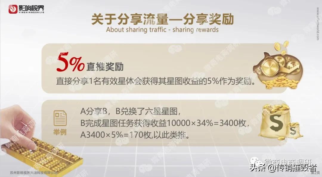 影响视界的星钻交易所,影响视界上市代码