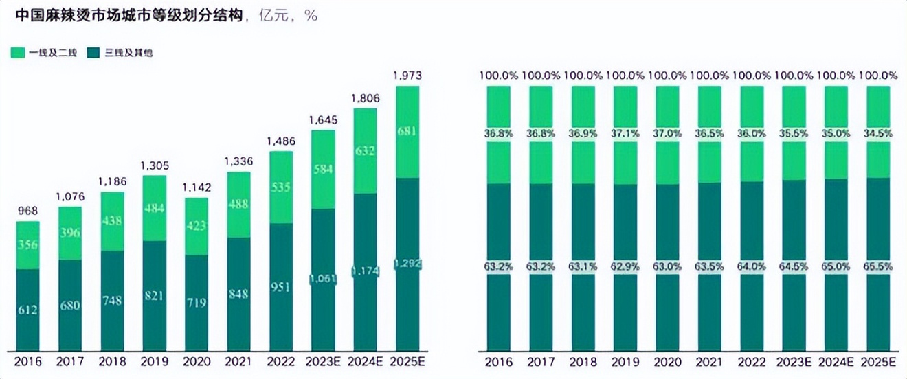 餐饮4万字报告：风浪越大，鱼越贵！（上）