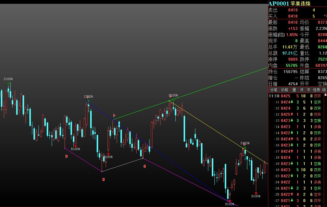eia原油下跌,eia原油库存公布后原油价格上涨