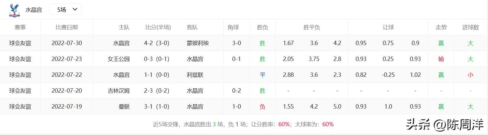 五大联赛开赛日,欧洲五大联赛开赛时间表