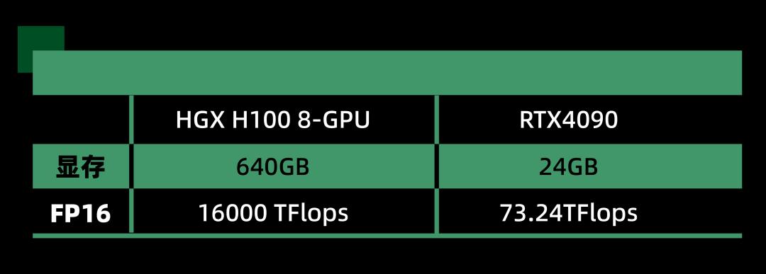 买各种各样的硬盘,买新的固态硬盘