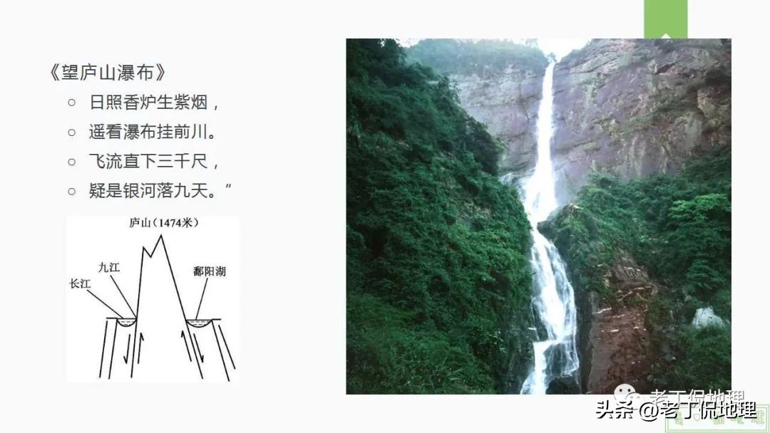 内力与地表形态的变化思维导图,内力作用与常见的地表形态的塑造