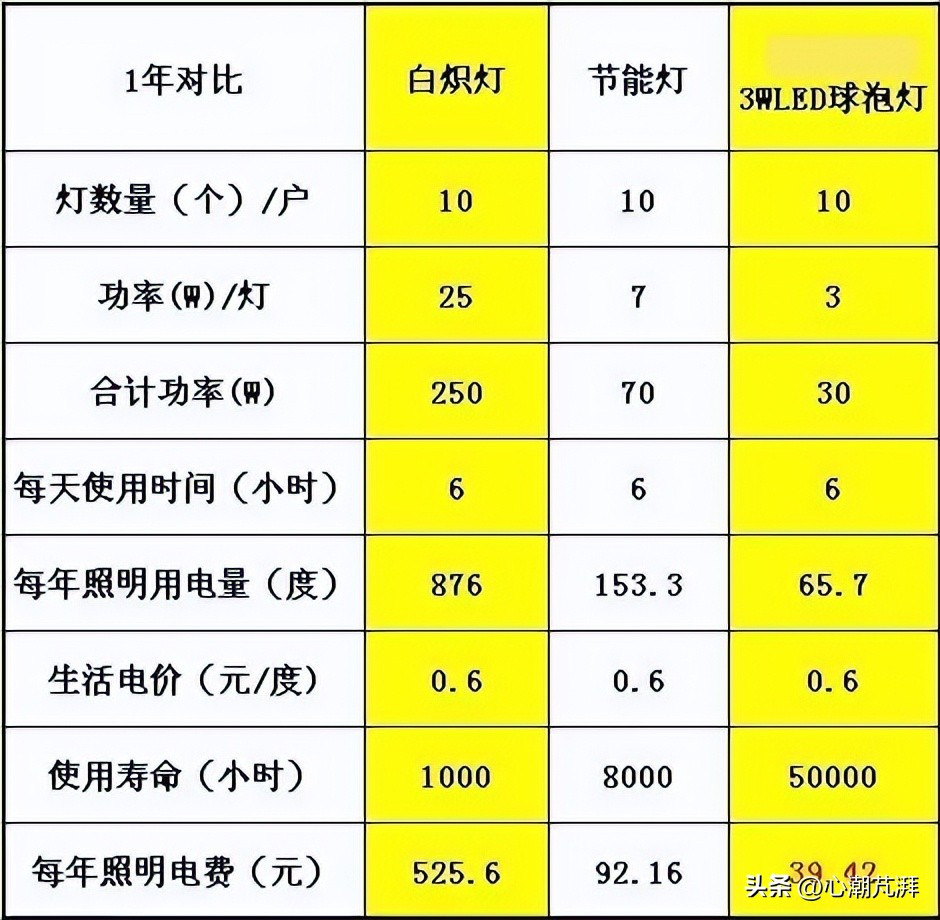 灯具怎么选择色温范围,灯具怎么选择色温范围图解