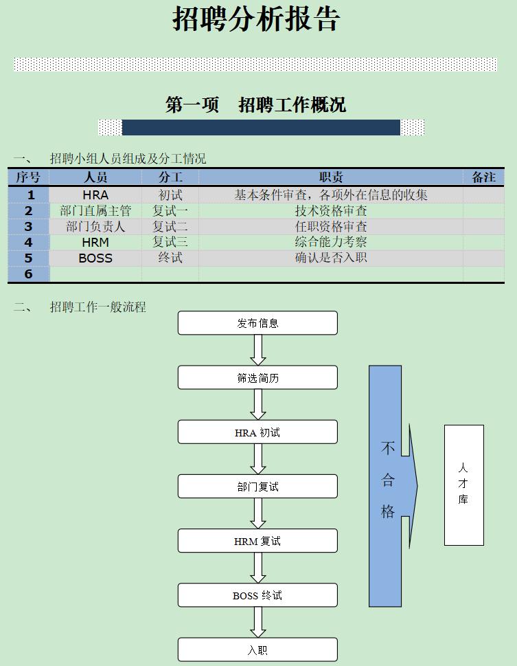 hr工作计划模板最新,hr月报模板免费